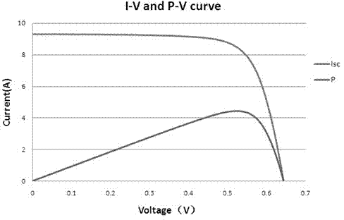 Passivation dielectric film for solar cell