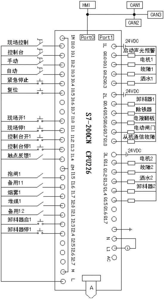 Multistage belt-type transportation centralized control device of coal cleaning plant