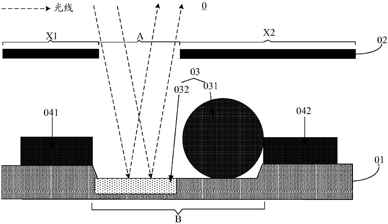 Sub-pixel structure, display panel and producing and controlling method thereof and display device