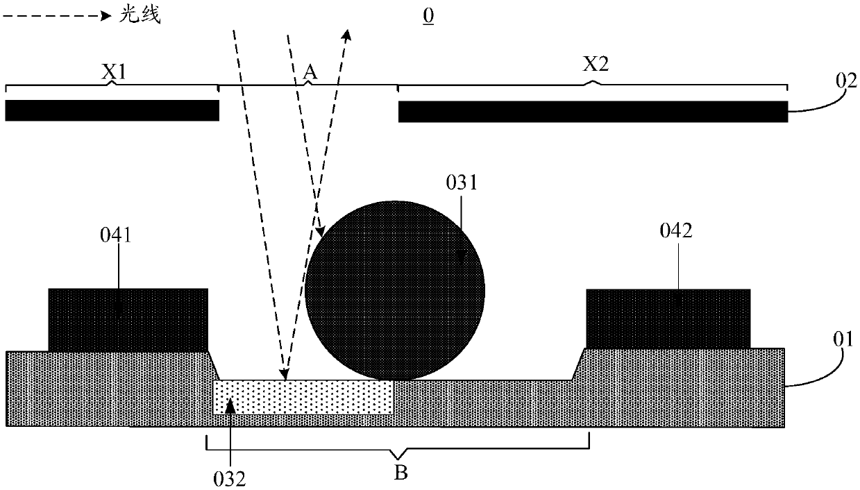 Sub-pixel structure, display panel and producing and controlling method thereof and display device