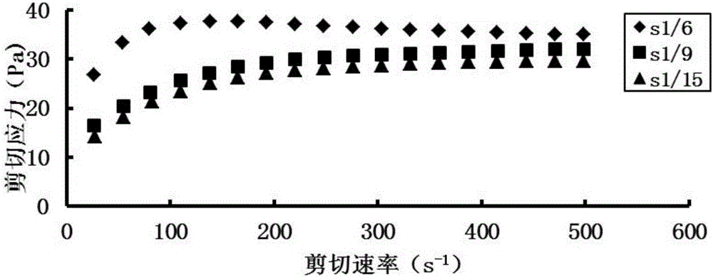 Purple-sweet-potato probiotic sour-milk and preparation method thereof