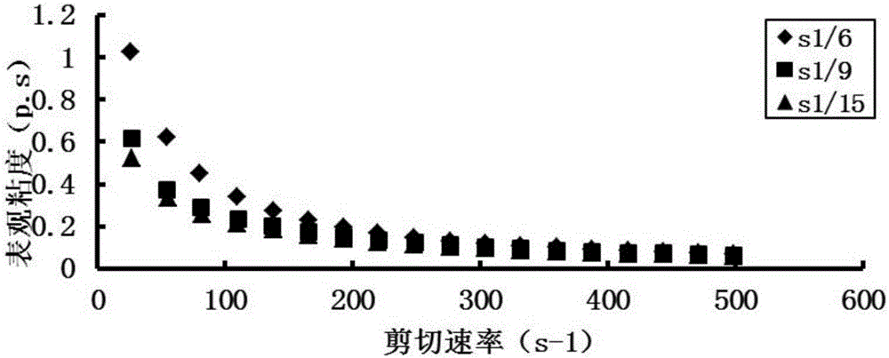 Purple-sweet-potato probiotic sour-milk and preparation method thereof