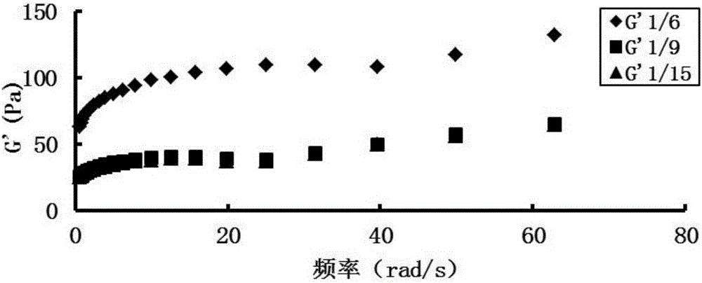 Purple-sweet-potato probiotic sour-milk and preparation method thereof