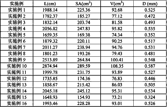 Rejuvenation matrix for ancient and famous trees in southern region and application method thereof