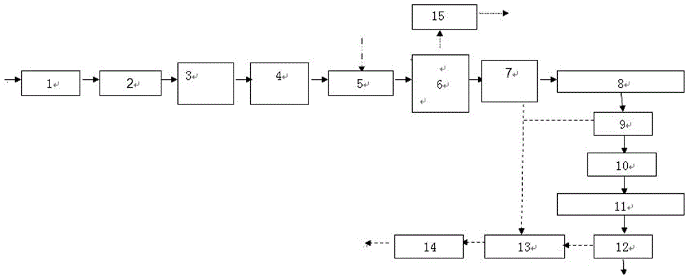 Comprehensive erythromycin thiocyanate mushroom dreg waste water disposal system and method