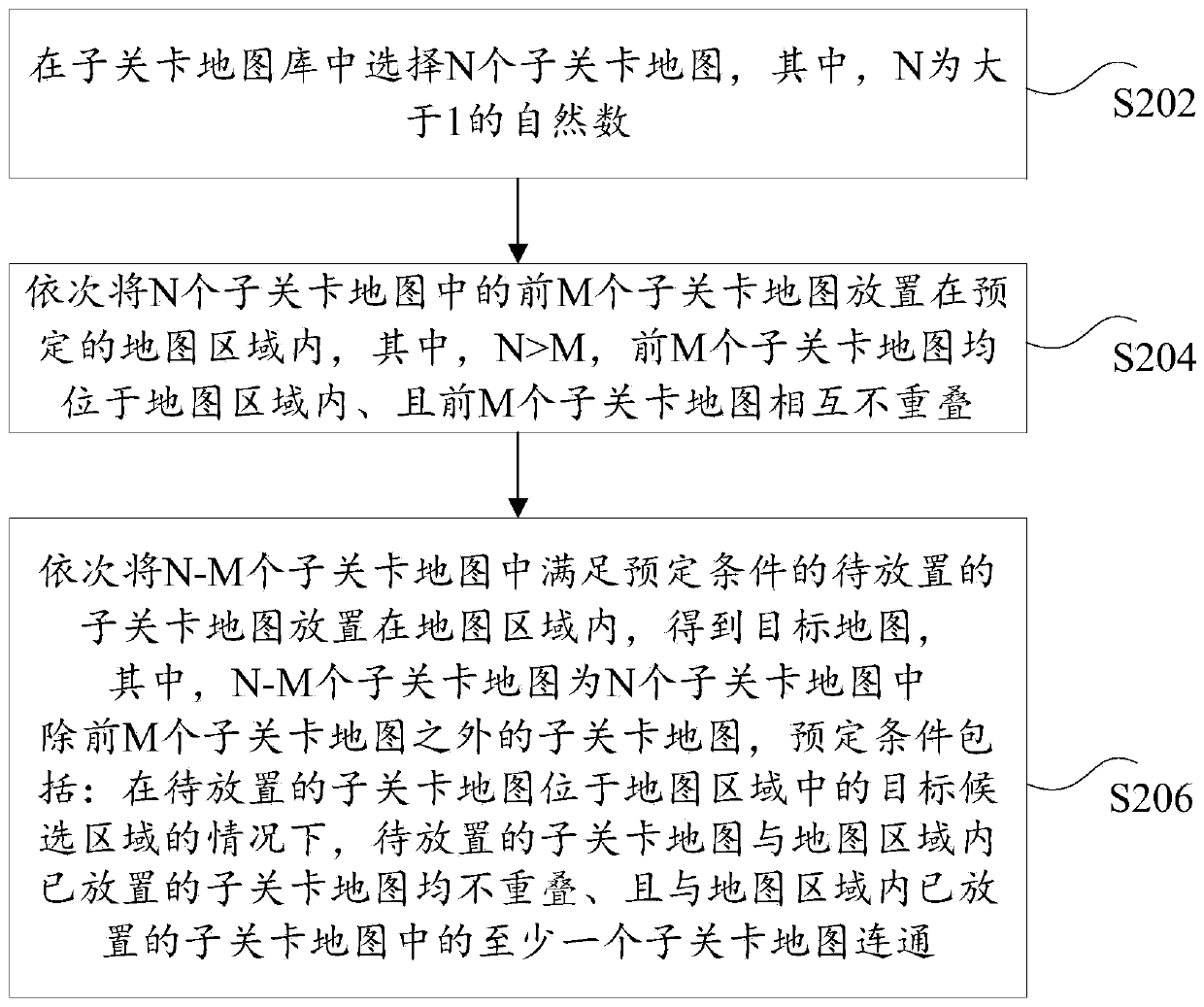 Map generation method and device