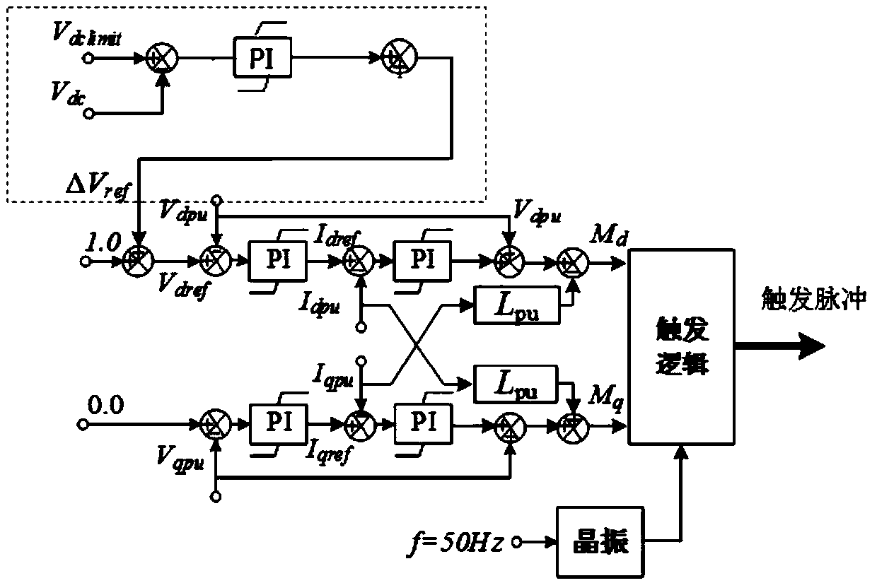 Coordination control system and method for direct-current power grid containing energy storage