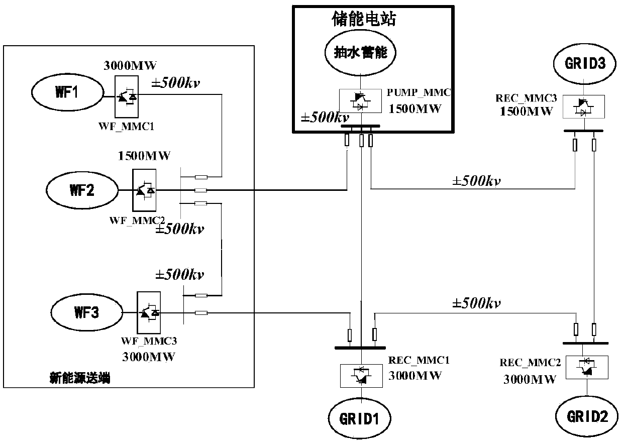 Coordination control system and method for direct-current power grid containing energy storage