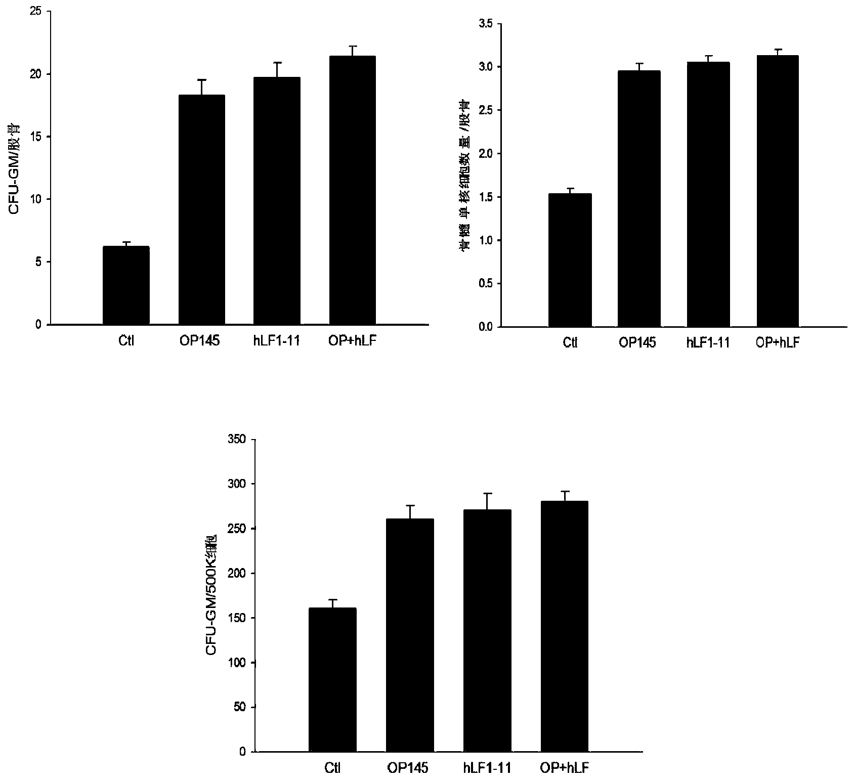 Method and reagent for improving hematopoietic stem cell homing and implanting rate