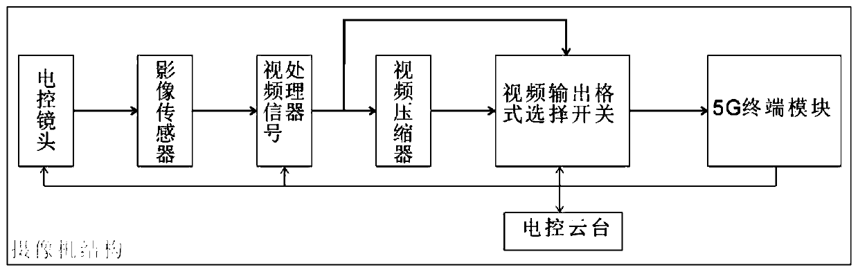 Wireless camera and video signal processing method thereof