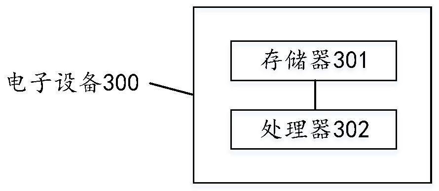 Logistics order number prefetching method, electronic equipment and storage medium