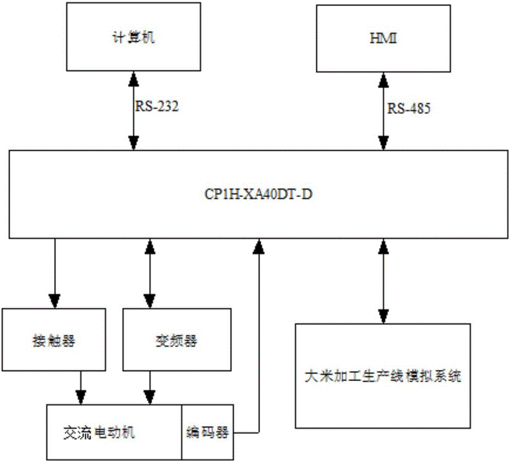 Autonomous PLC teaching experiment equipment