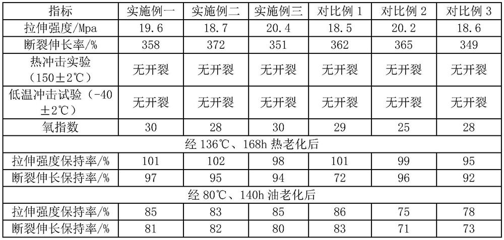 A kind of drag chain cable sheath material specially used for robots and its preparation method