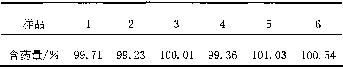 Pre-emulsified propylgallate concentrate and preparation thereof