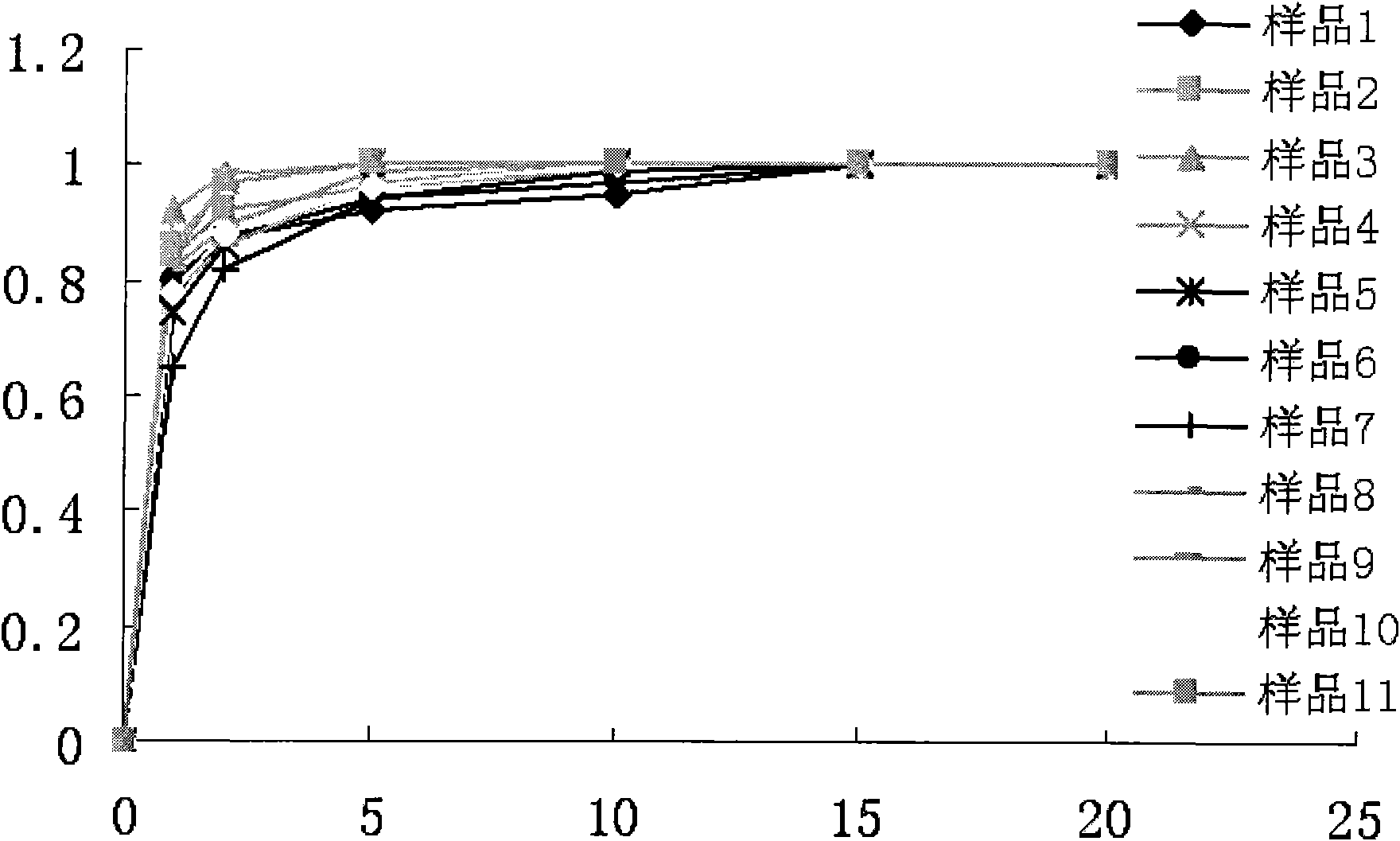 Pre-emulsified propylgallate concentrate and preparation thereof