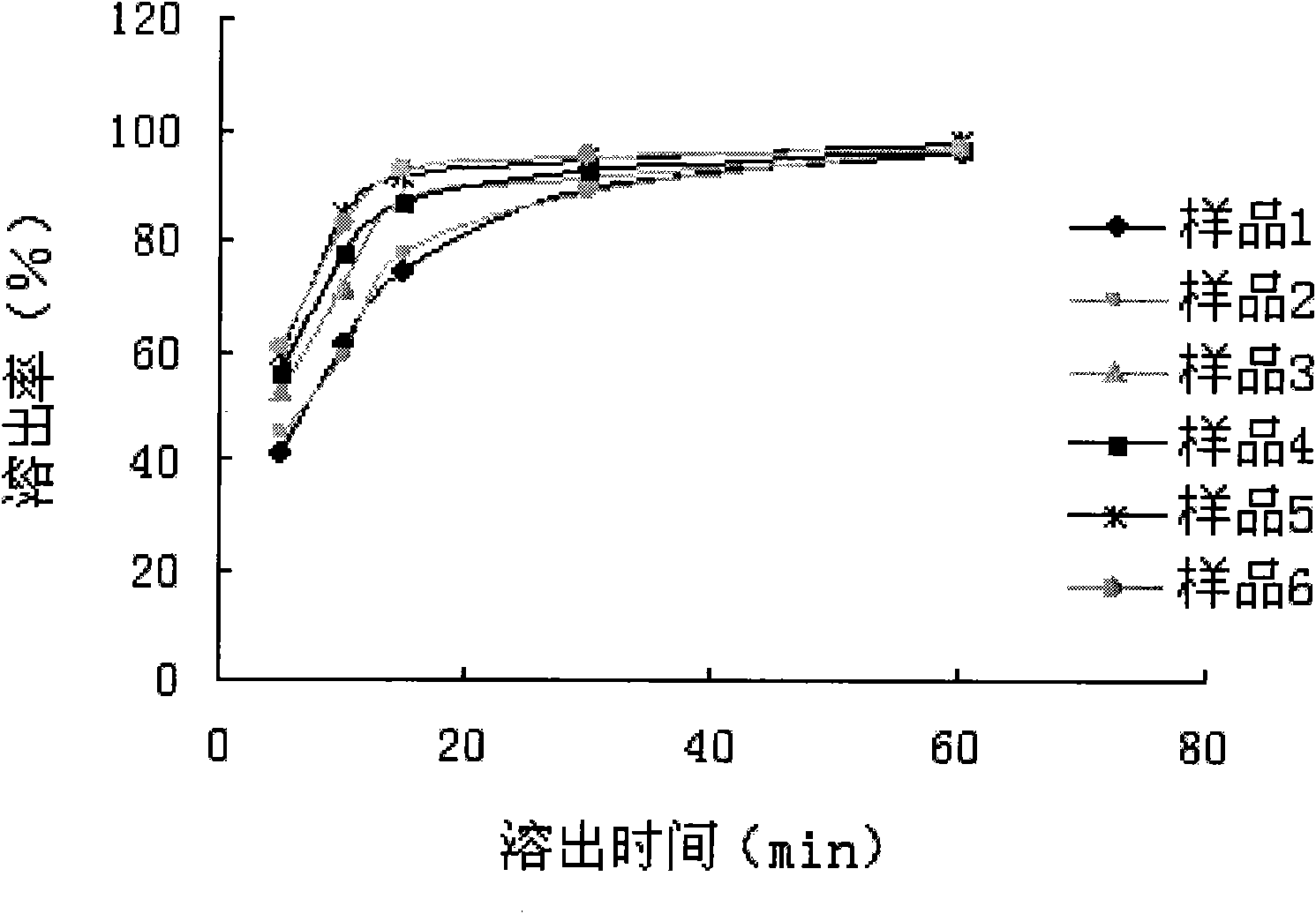 Pre-emulsified propylgallate concentrate and preparation thereof