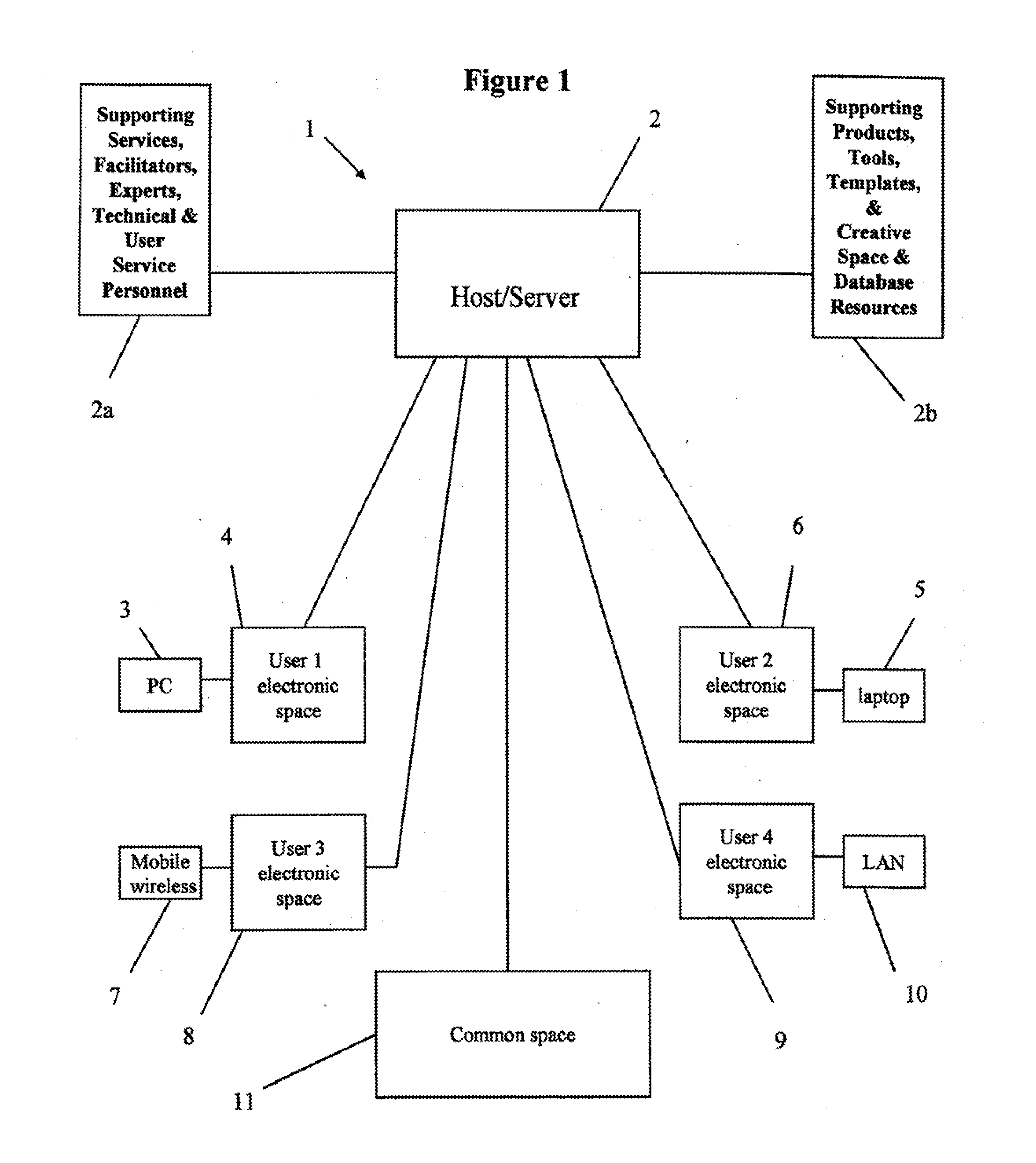 Electronic Space And Method For Providing Resources To Facilitate Ideation