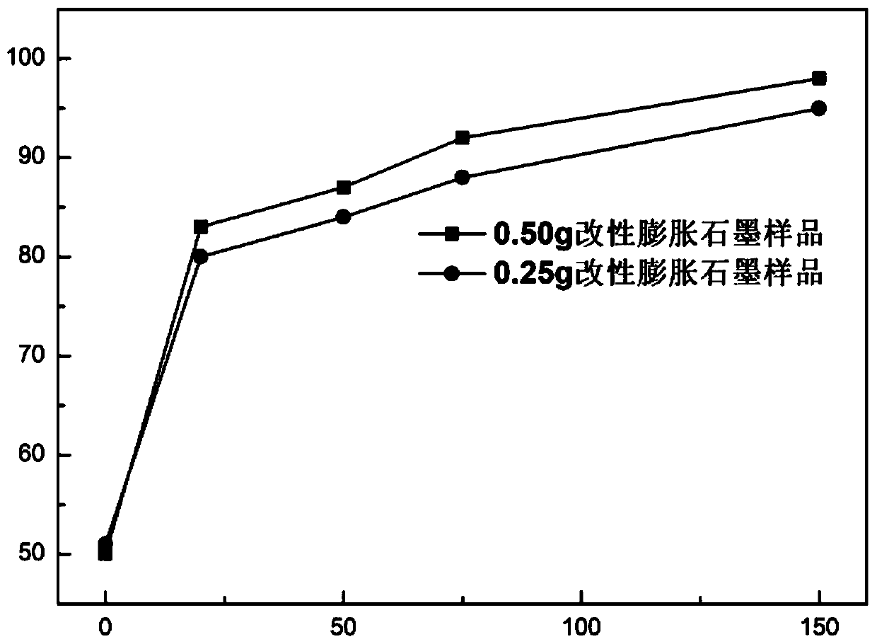 Preparation method of expanded graphite-epoxy resin-polyurethane resin pressure-resistant composite material