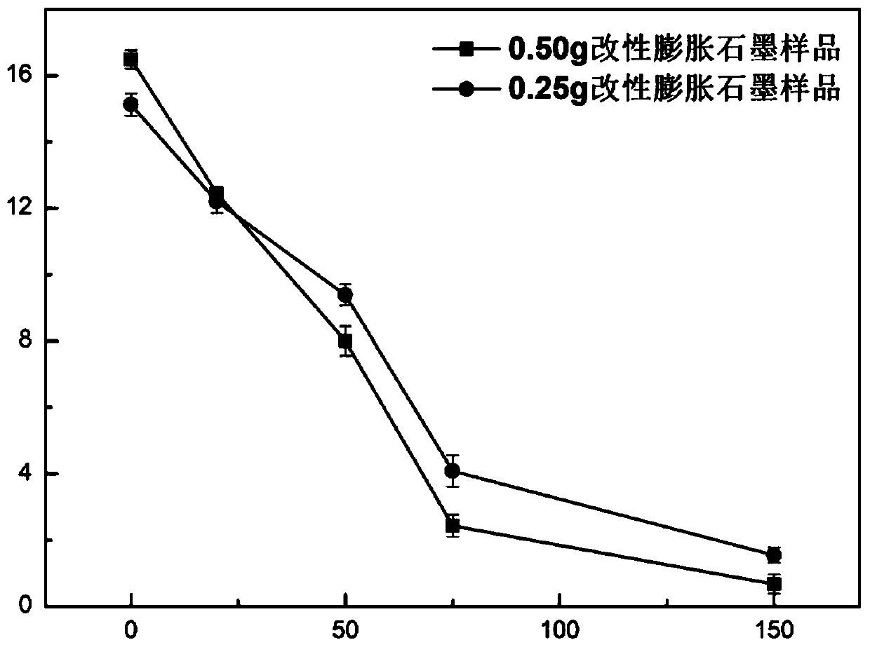 Preparation method of expanded graphite-epoxy resin-polyurethane resin pressure-resistant composite material