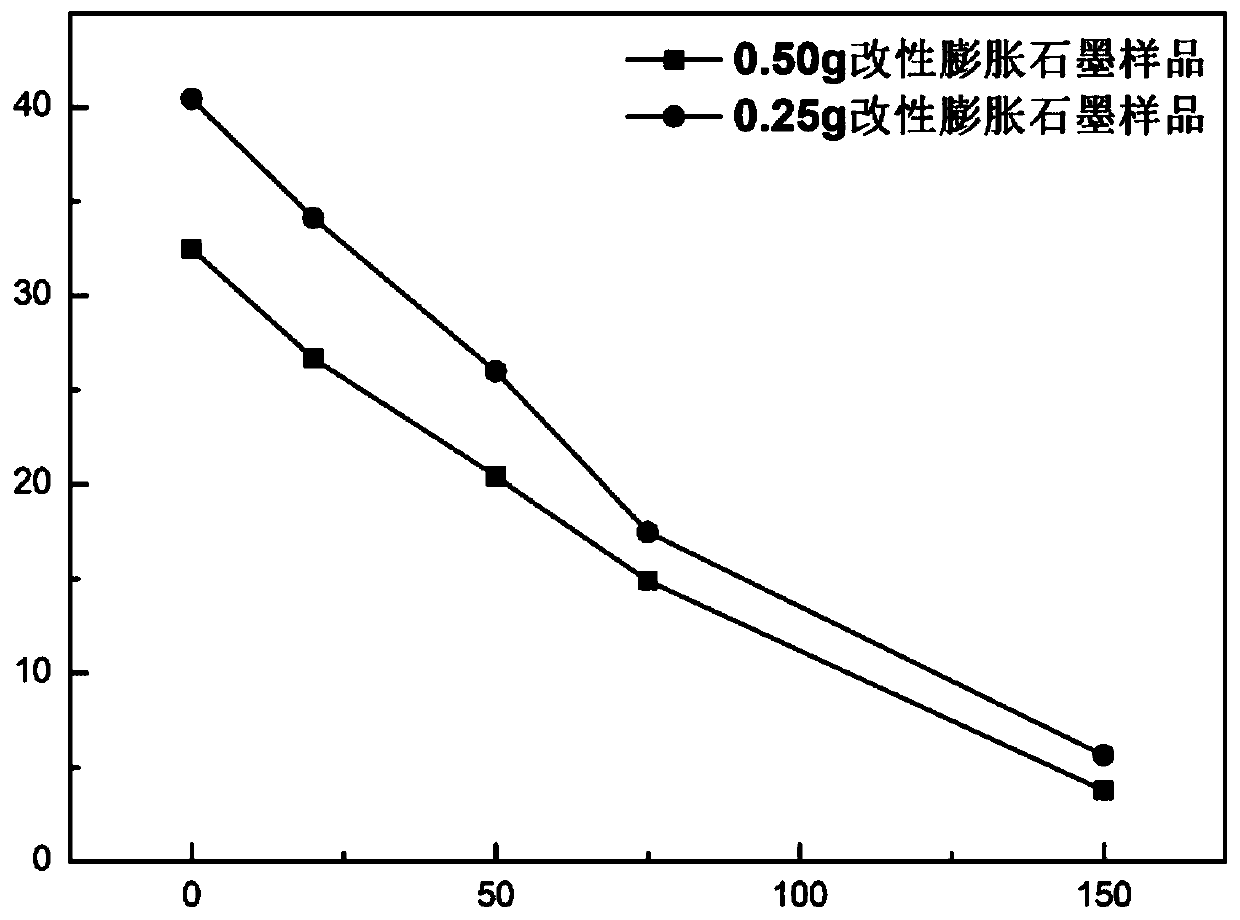 Preparation method of expanded graphite-epoxy resin-polyurethane resin pressure-resistant composite material