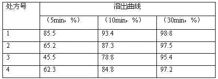 Stable tedizolid phosphate medicine composition