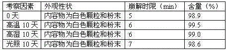 Stable tedizolid phosphate medicine composition