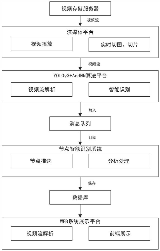 Flight support node intelligent recognition system