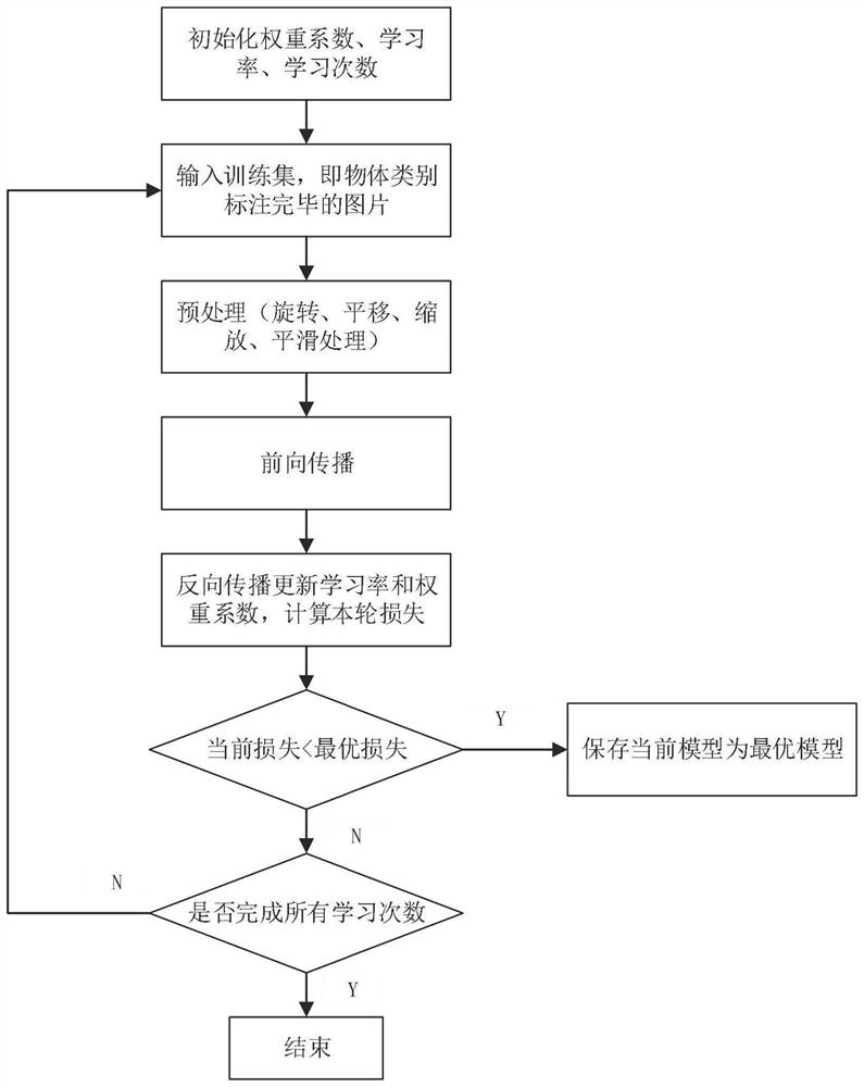 Flight support node intelligent recognition system