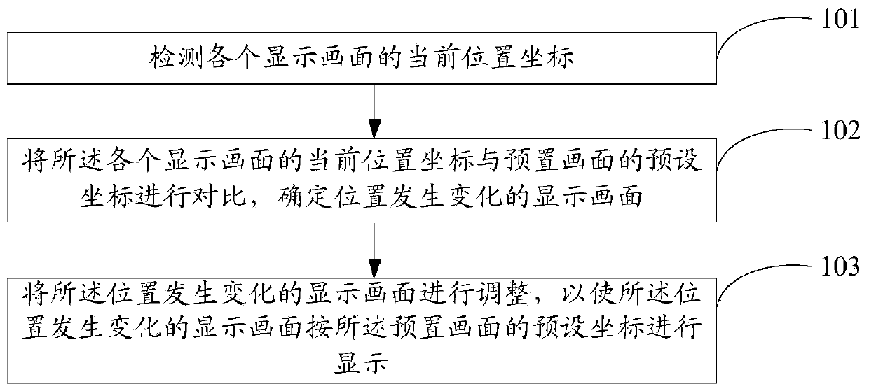 Picture adjusting method and device