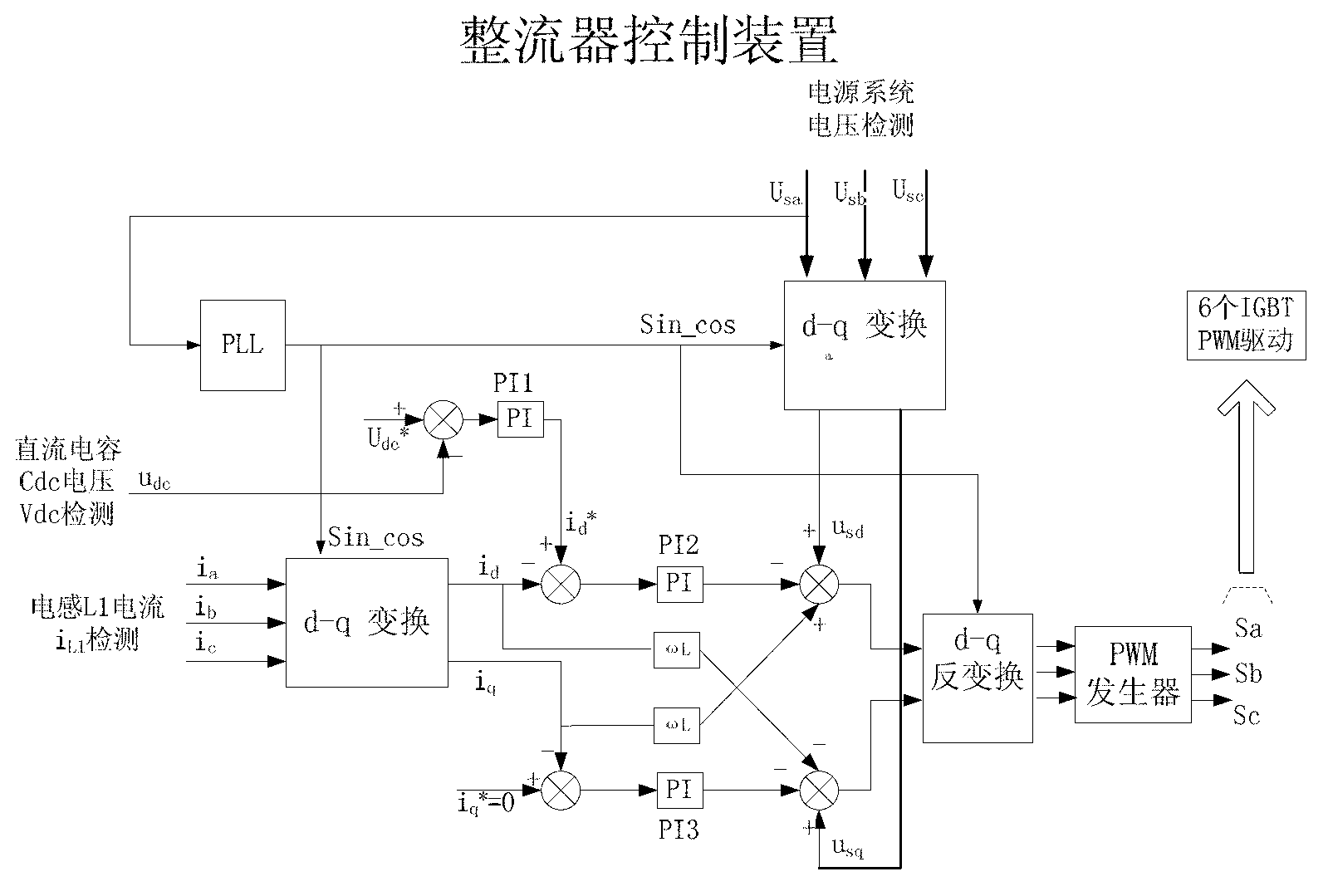 Network voltage disturbance generating device and control method thereof