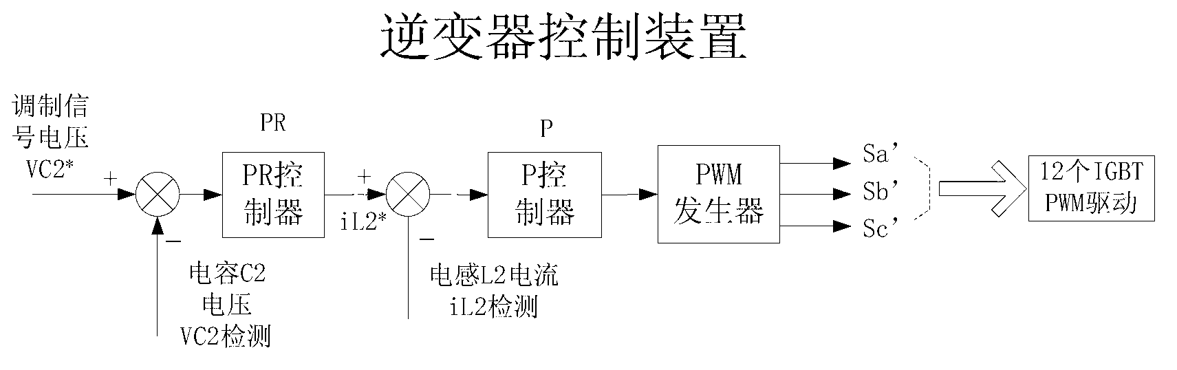 Network voltage disturbance generating device and control method thereof