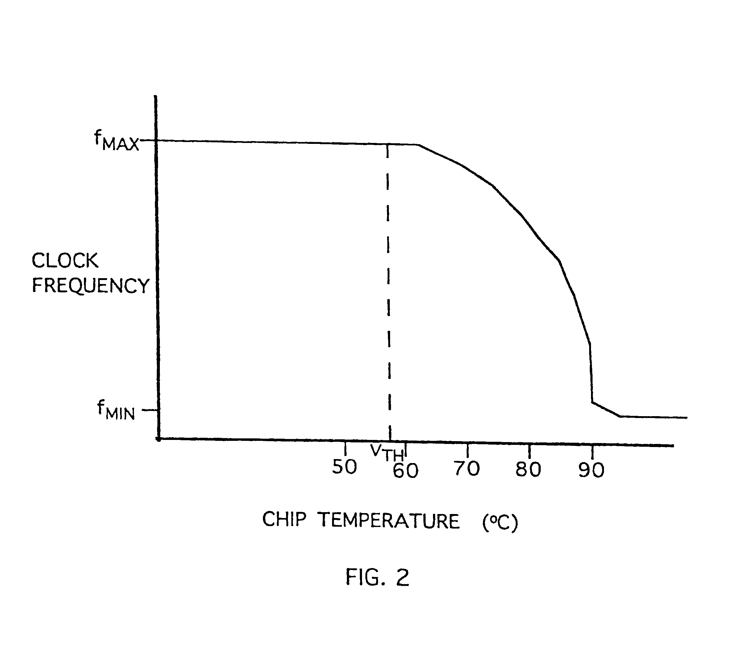 Thermal and power management for computer systems