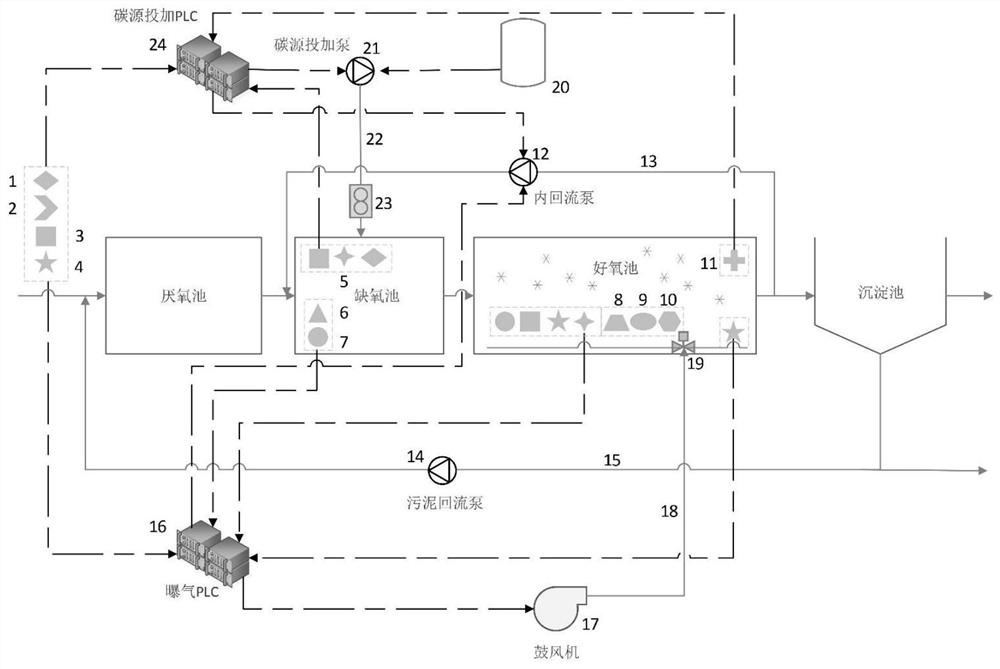 Aeration and carbon source addition optimization control system and method for mud film composite sewage treatment process