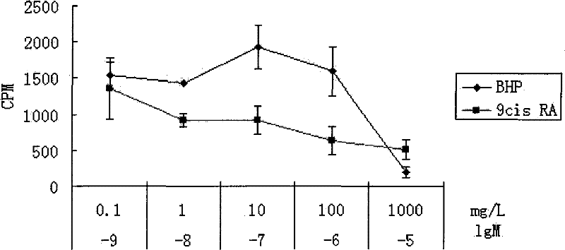 Application of oldenlandia diffusa acting on retinol X receptor