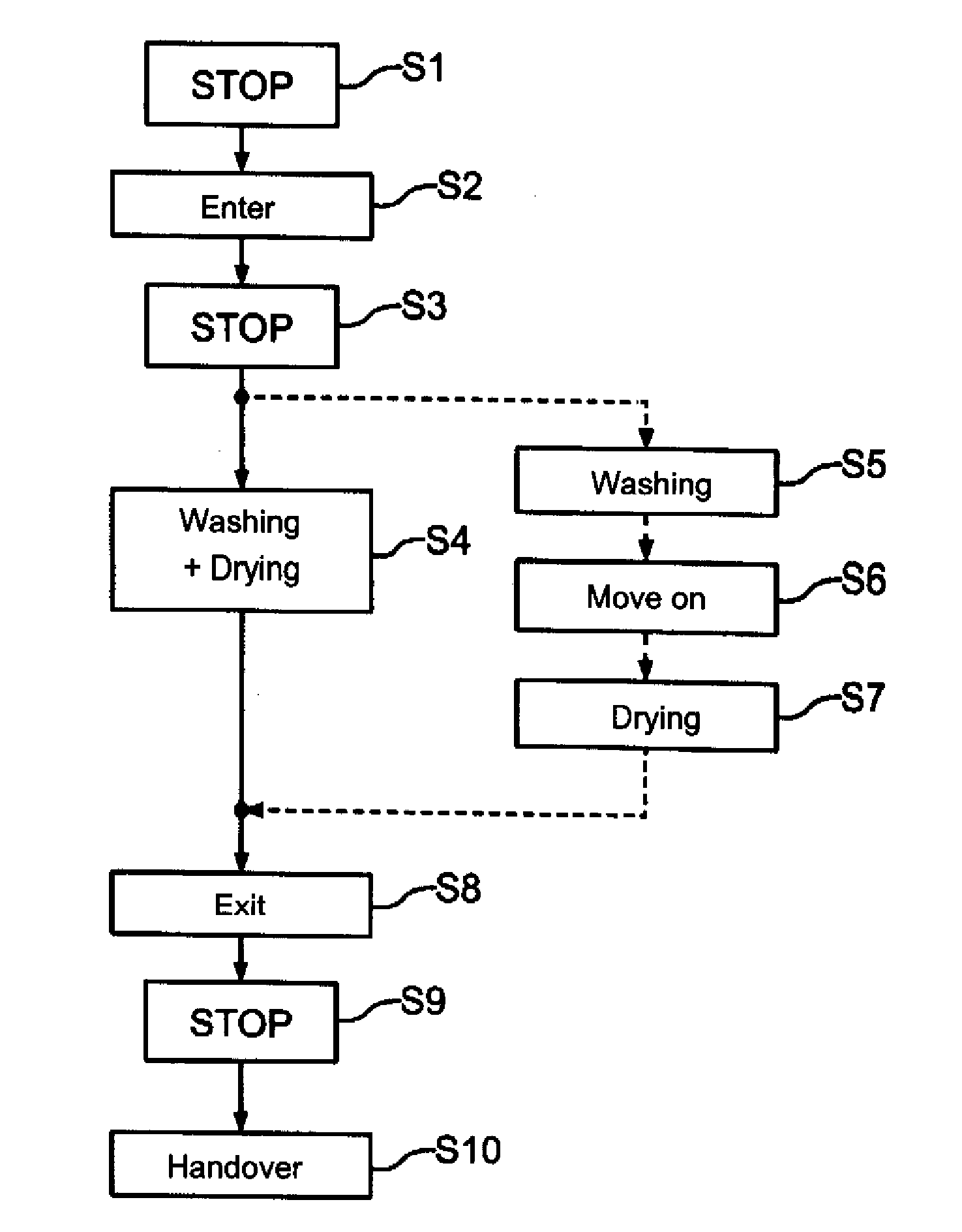 Method for autonomous driving in a car wash and a motor vehicle