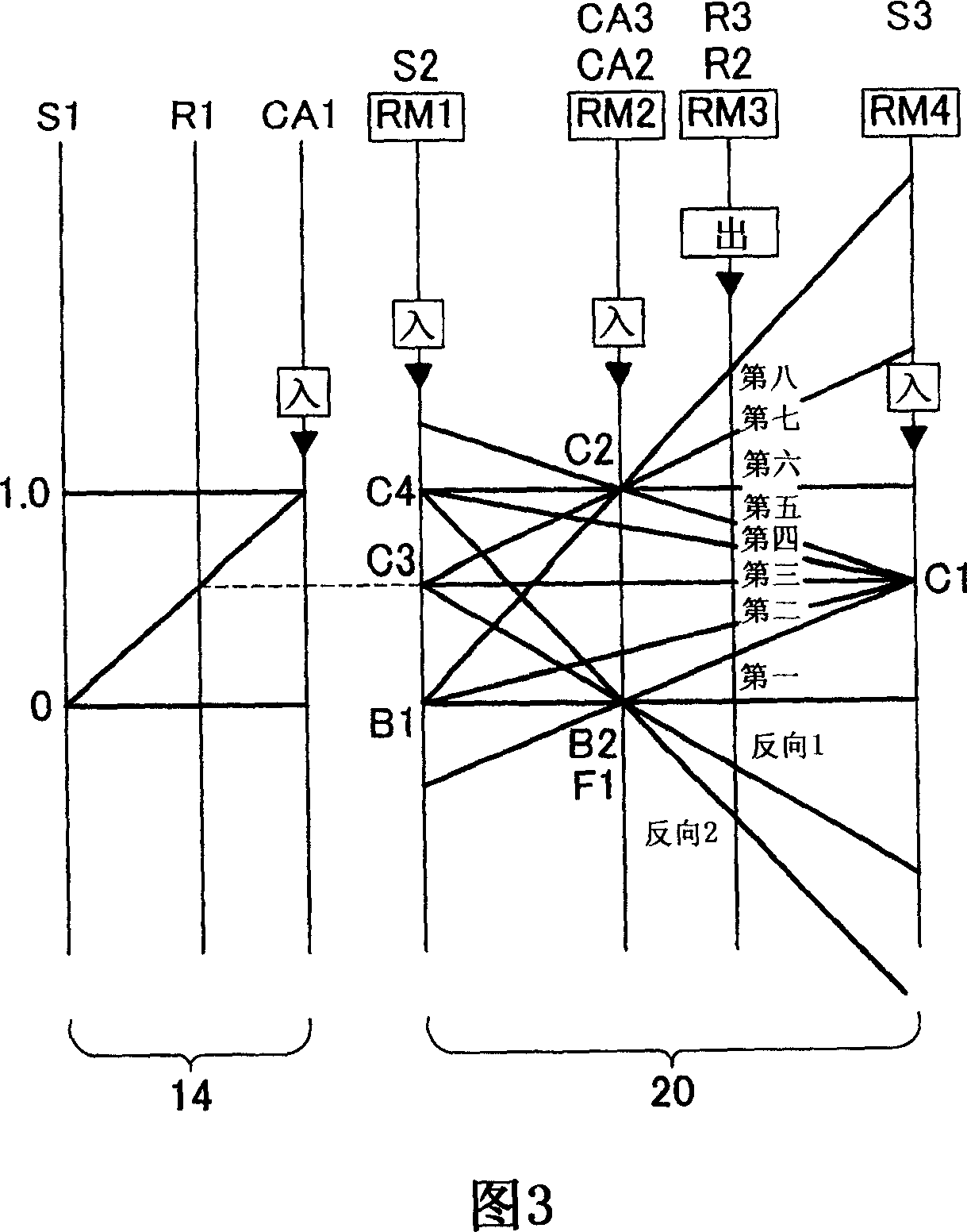 Shift control device and shift control method of vehicular automatic transmission