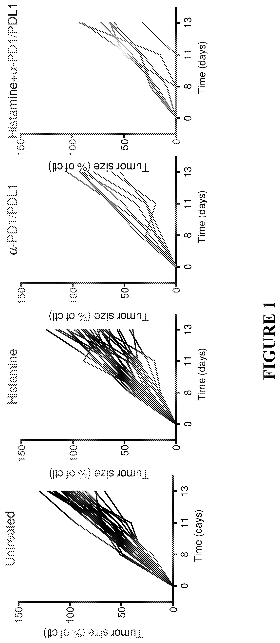 Histamine dihydrochloride combinations and uses thereof