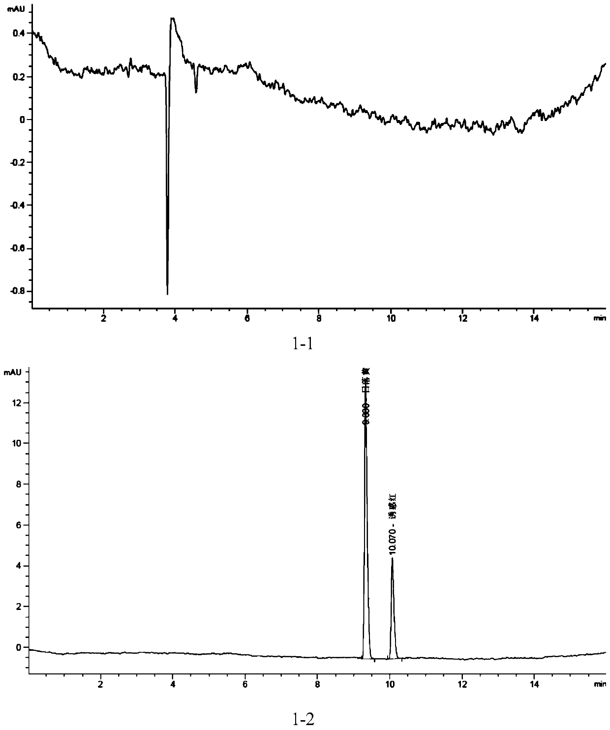 A deep processing detection method of Allura Red and/or sunset yellow content in gelatin capsules