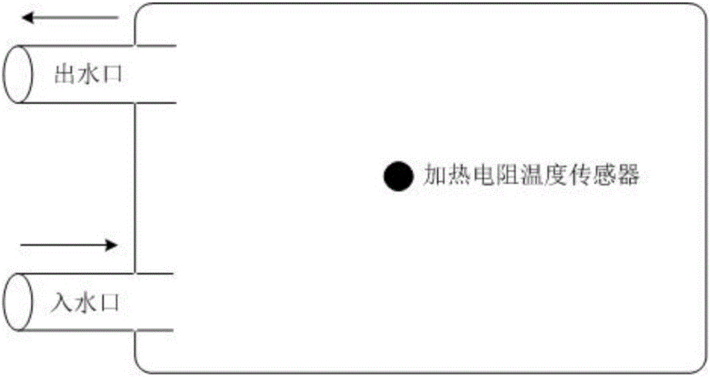 Expansion Kalman filtering based multiple temperature sensor integrating method