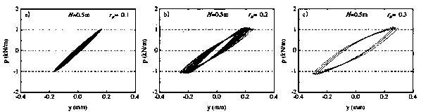 P-Y curve measuring device in pile-soil interaction shaking table test