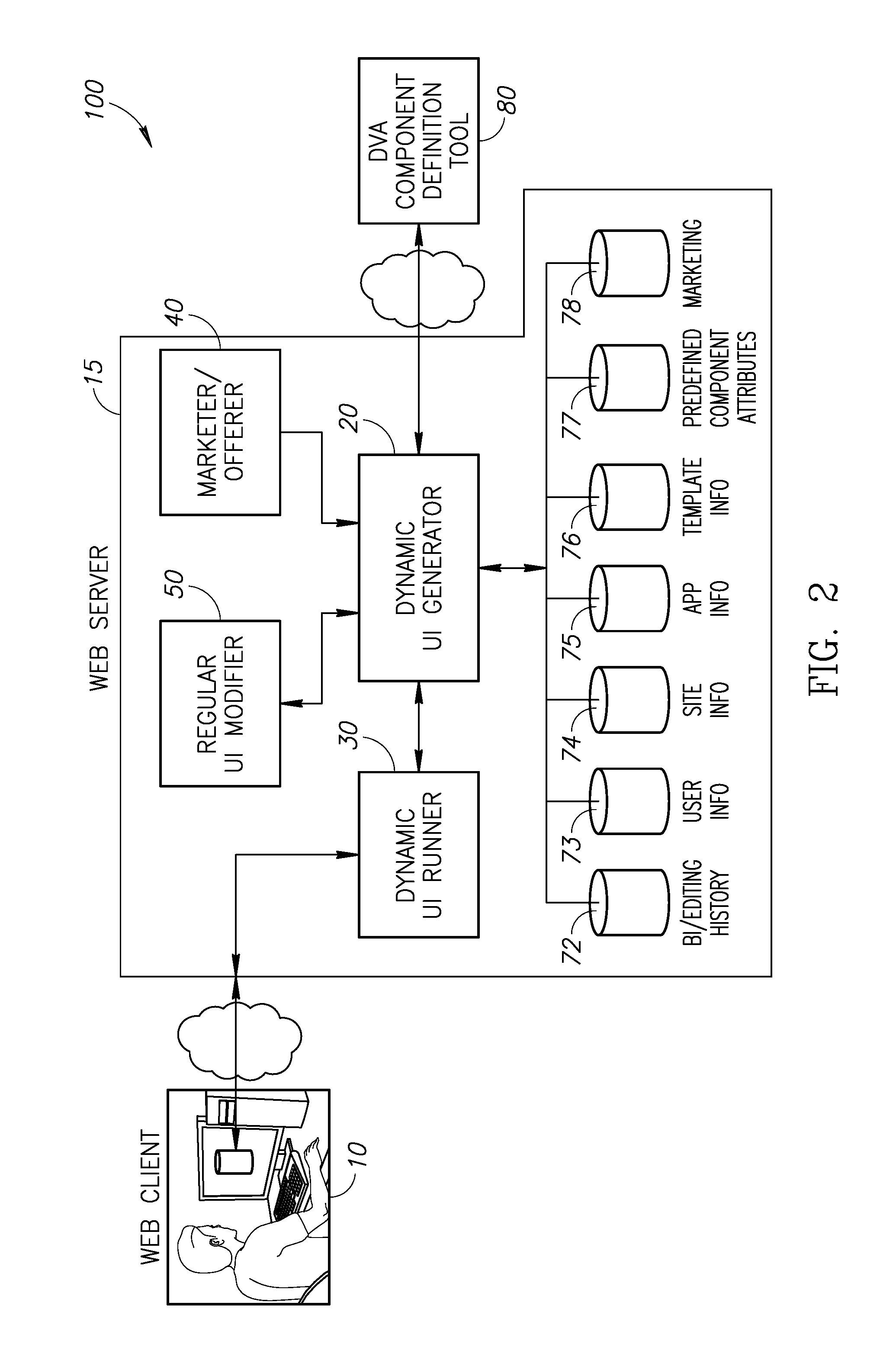 System and method for the generation of an adaptive user interface in a website building system