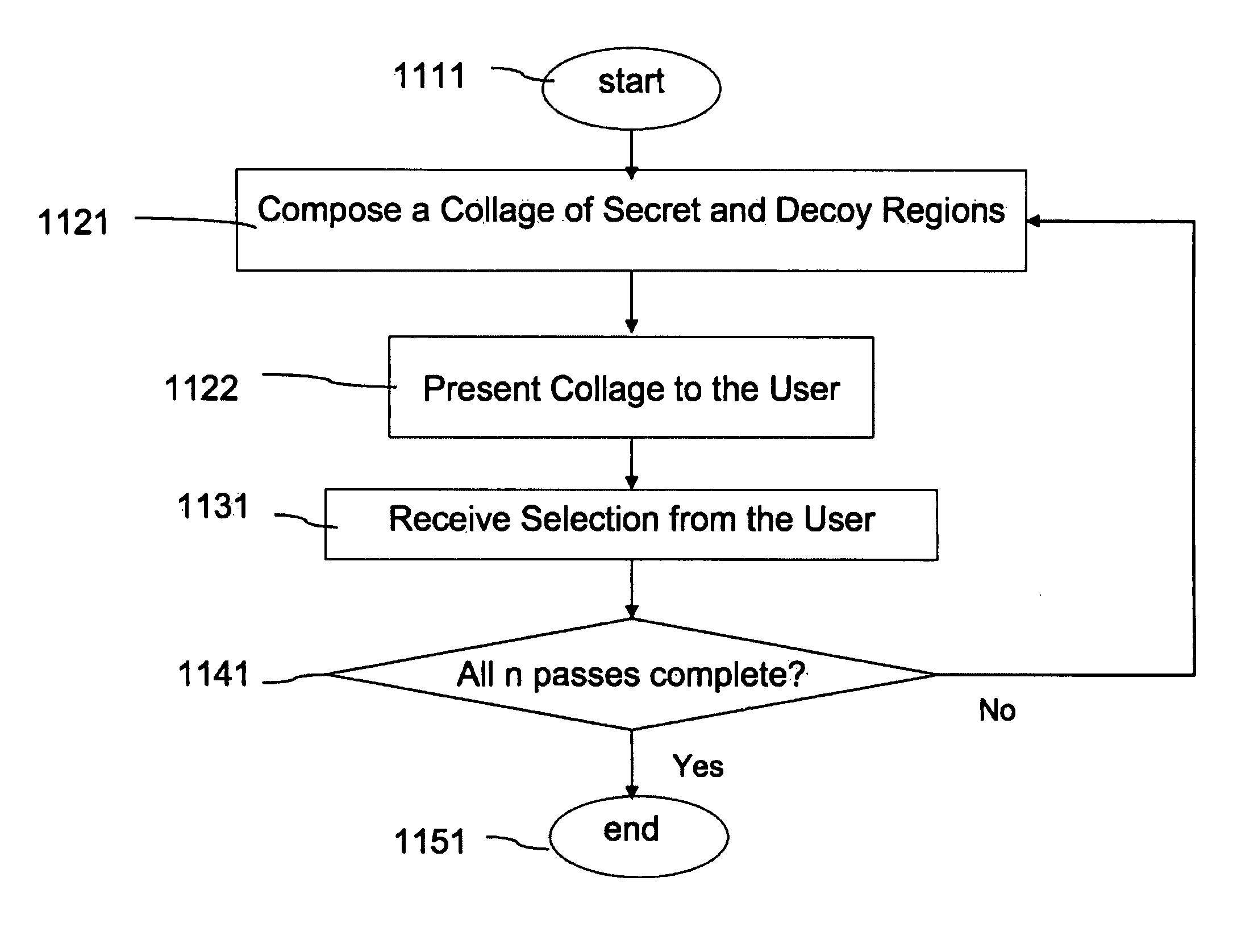 Graphical system and method for user authentication