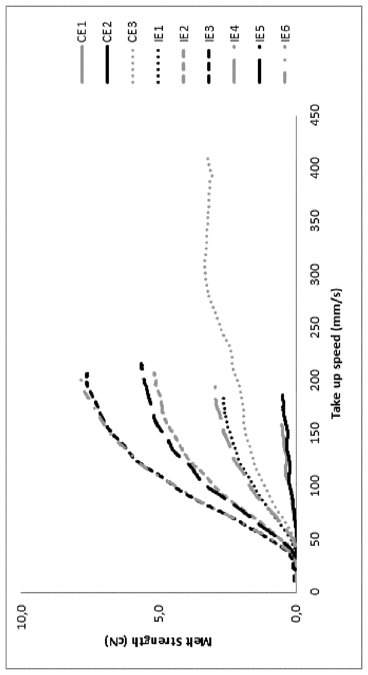 Foamable ethylene polymer