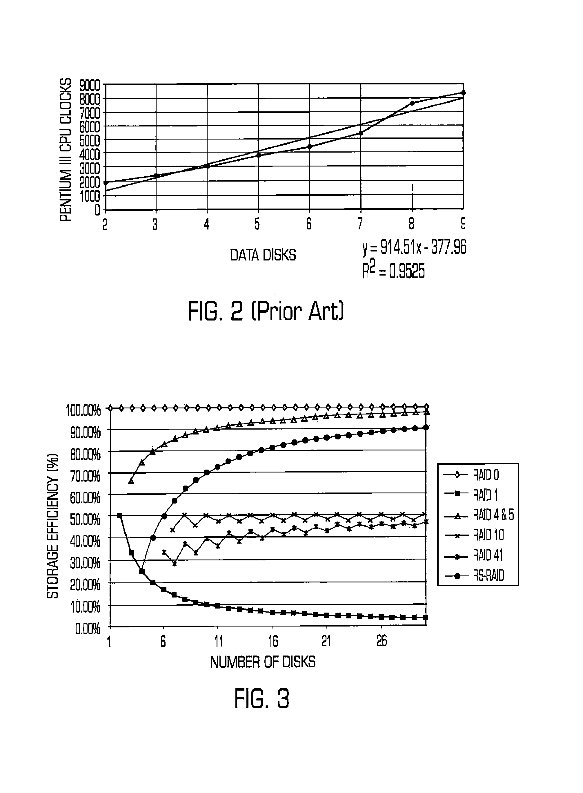 Transaction-based storage system and method that uses variable sized objects to store data