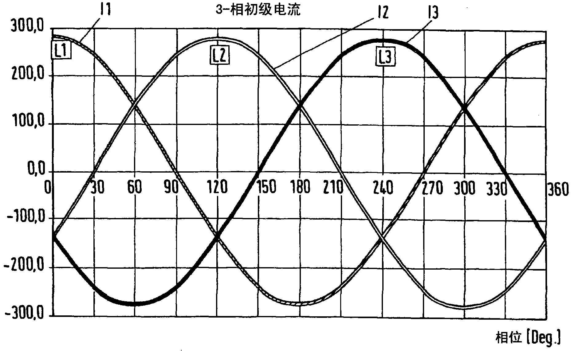 Inductively receiving electric energy for vehicle