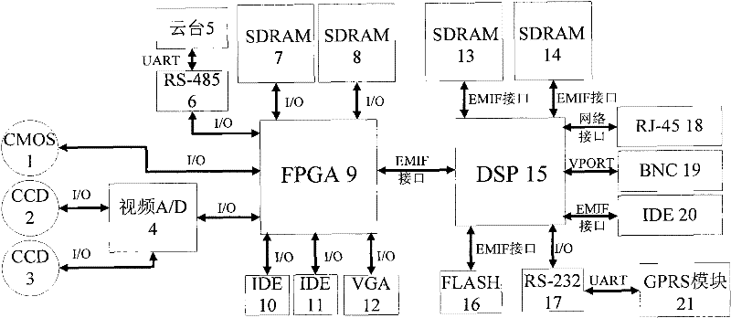 Intelligent multimode multi-view integrated camera