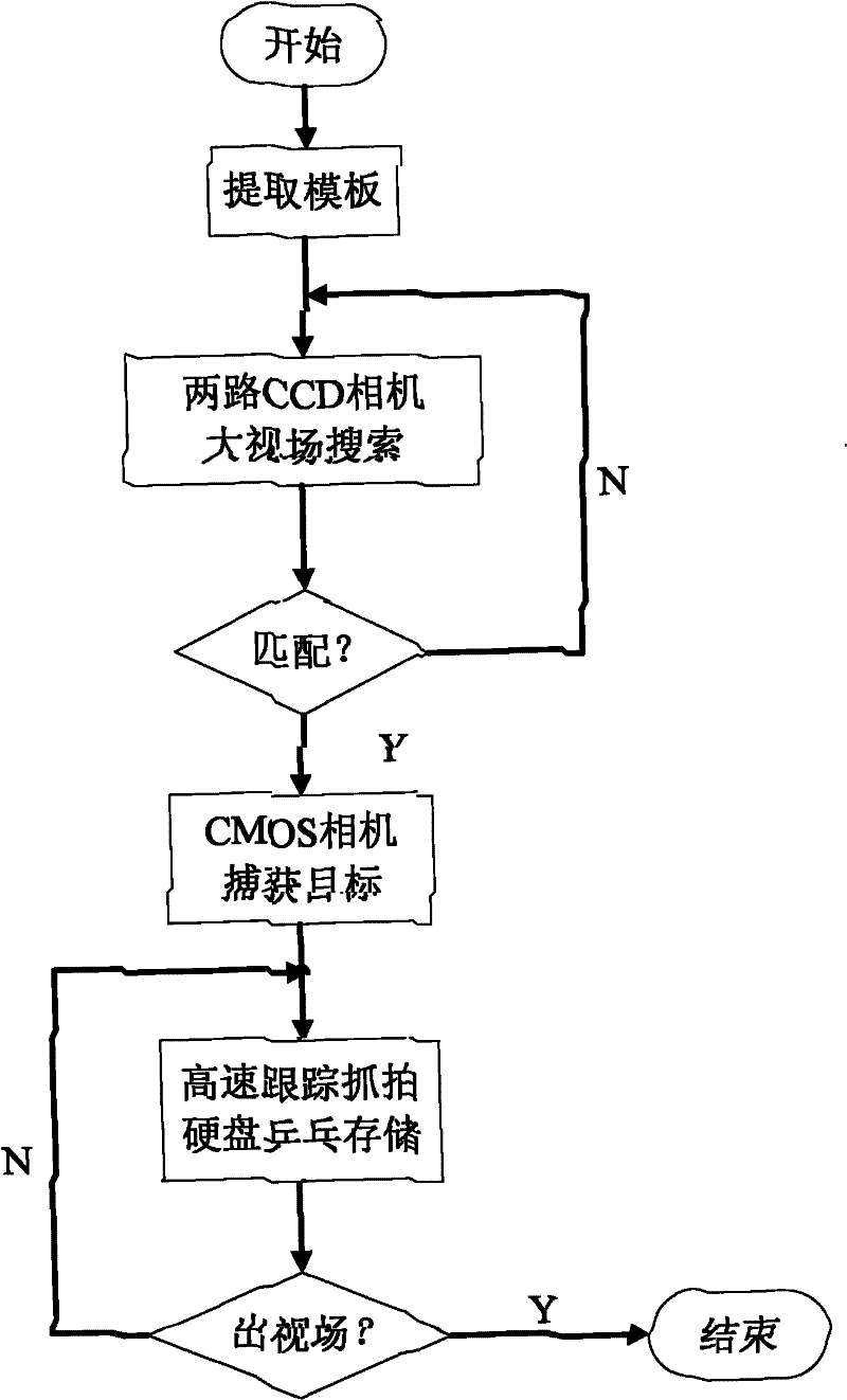 Intelligent multimode multi-view integrated camera