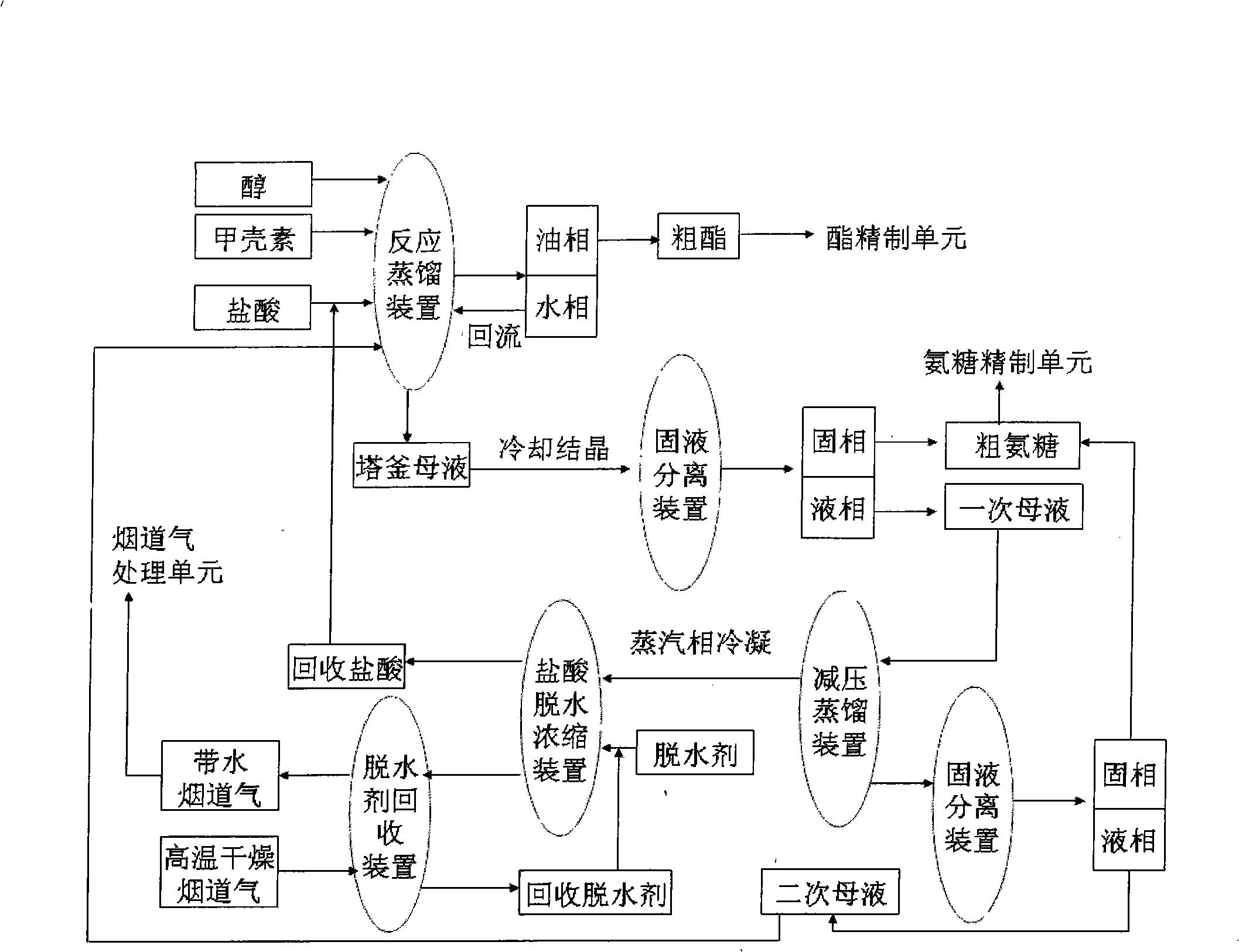 Process for preparing D-glucosamine hydrochlorate