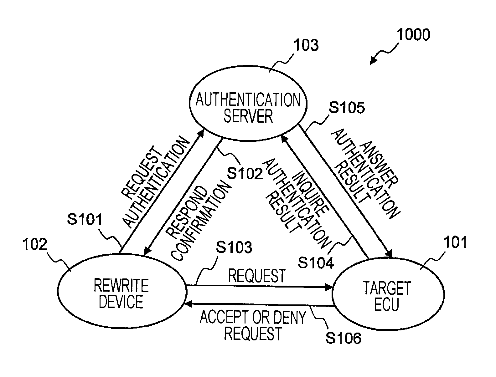 Vehicle-Mounted Network System