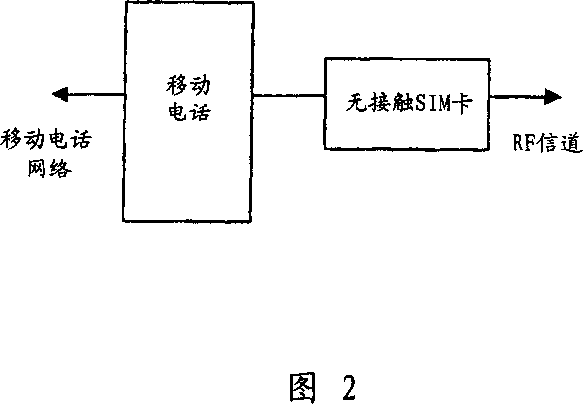 Apparatus, method and system for payment using mobile device